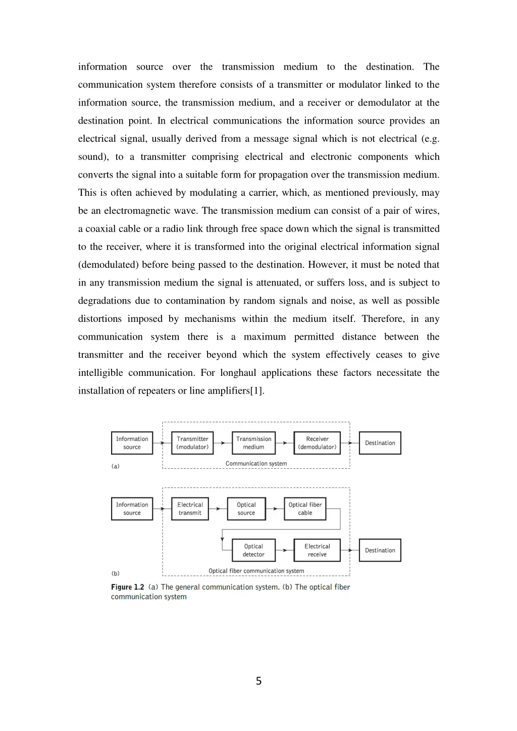 information source over the transmission medium
