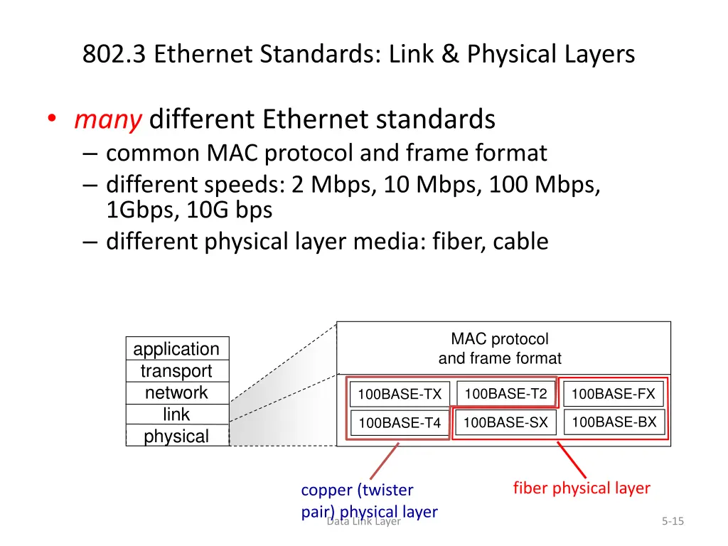 802 3 ethernet standards link physical layers