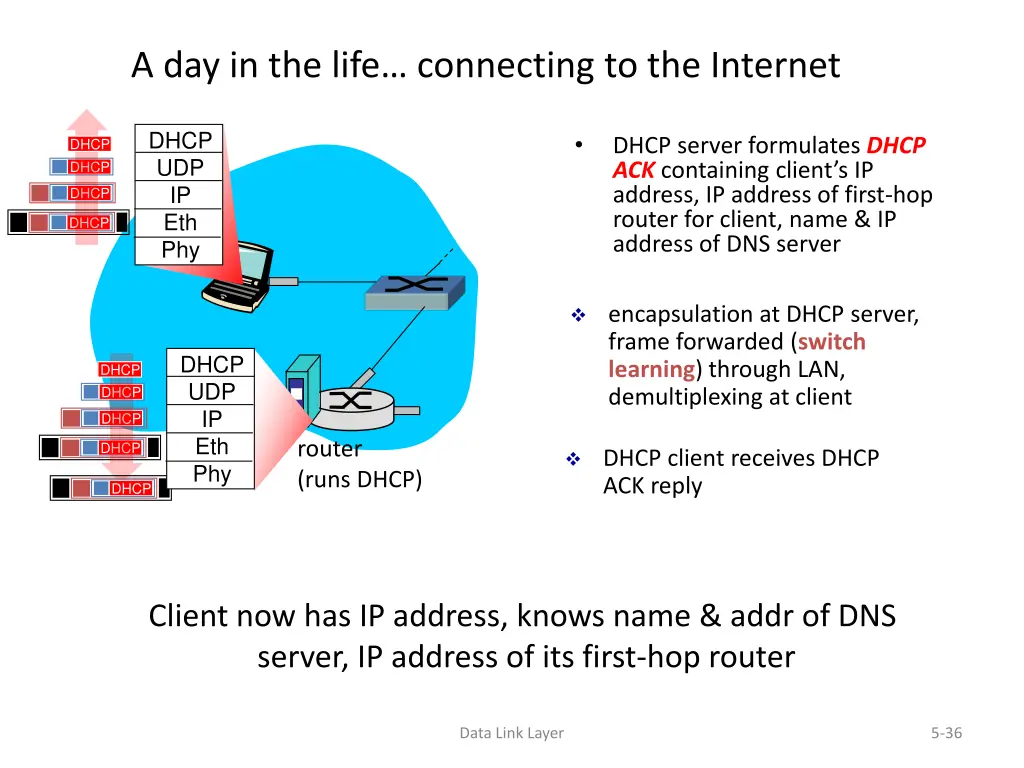 a day in the life connecting to the internet 1