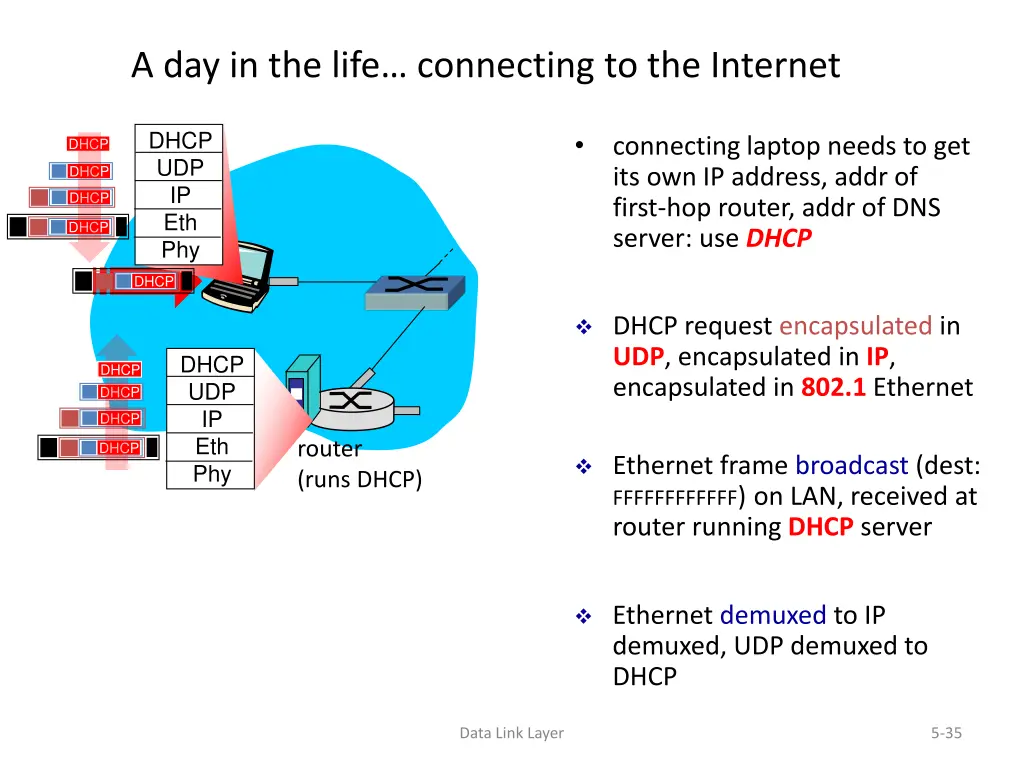 a day in the life connecting to the internet