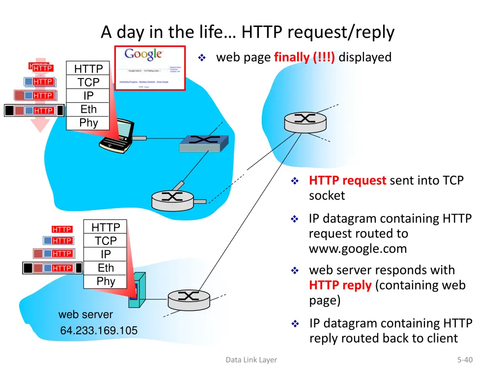 a day in the life http request reply