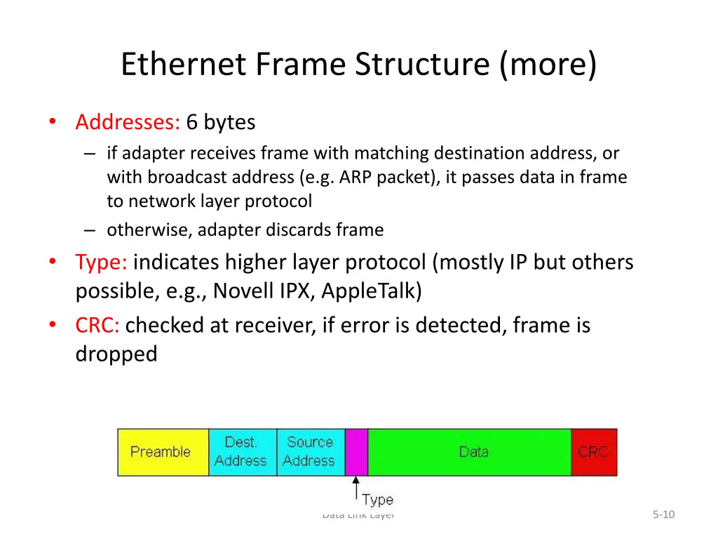 ethernet frame structure more