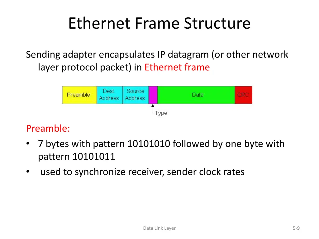 ethernet frame structure