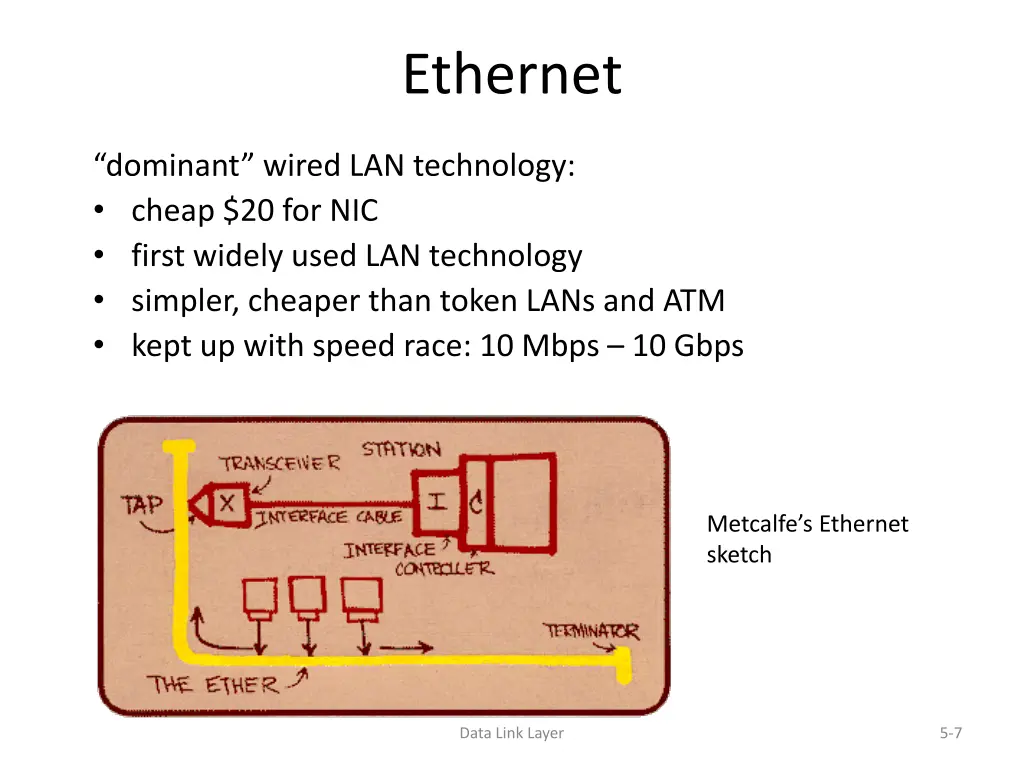 ethernet