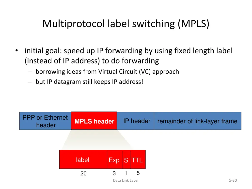 multiprotocol label switching mpls