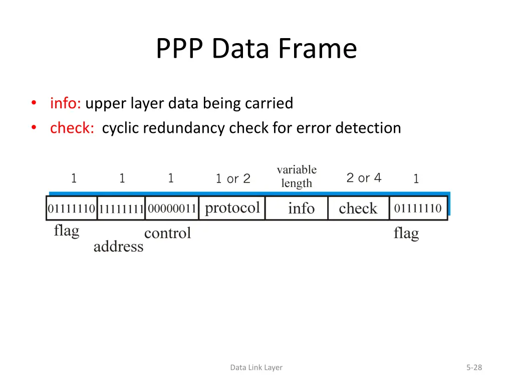 ppp data frame 1
