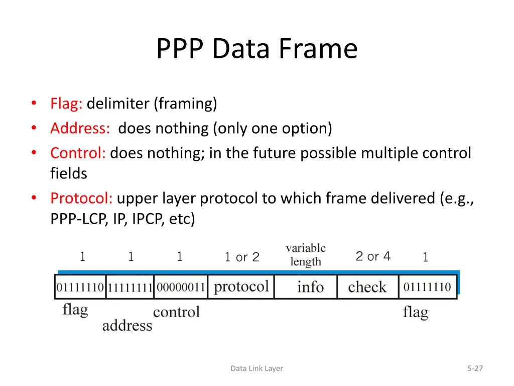 ppp data frame