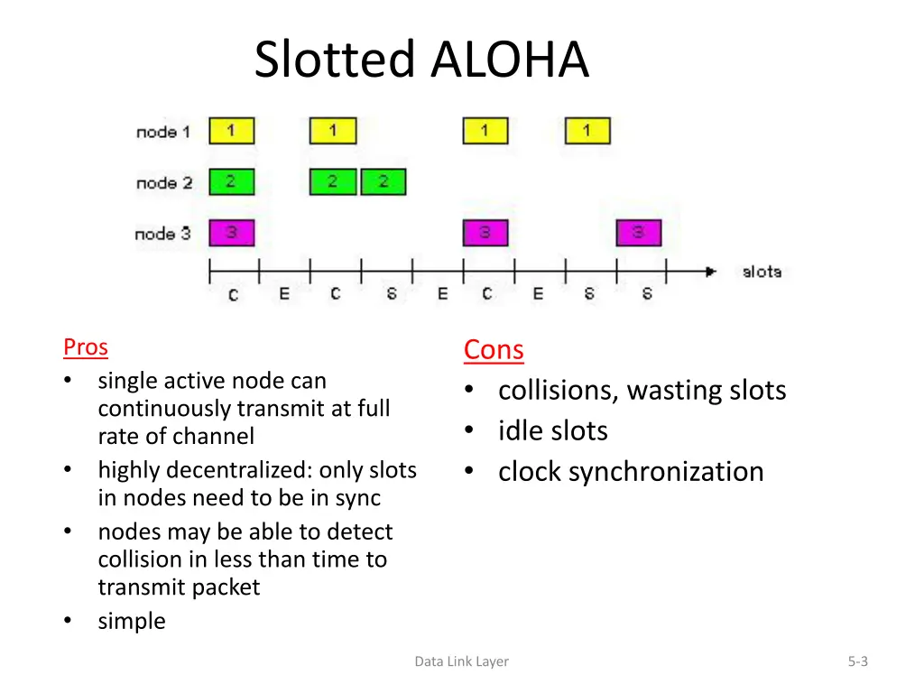 slotted aloha 1