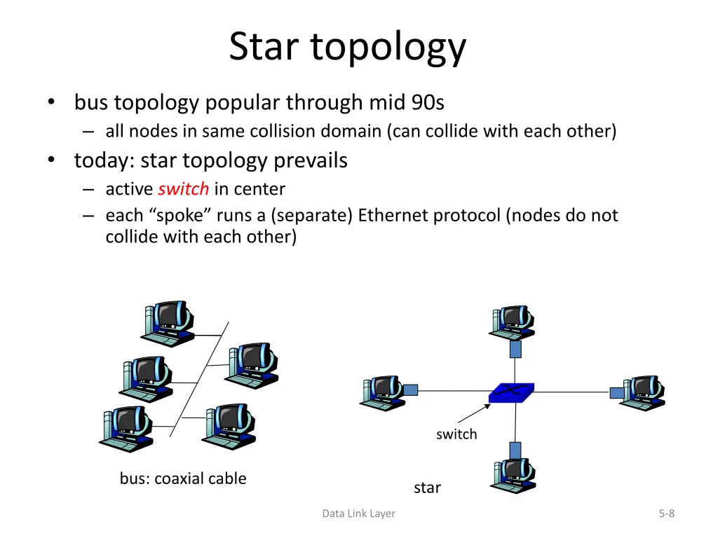 star topology