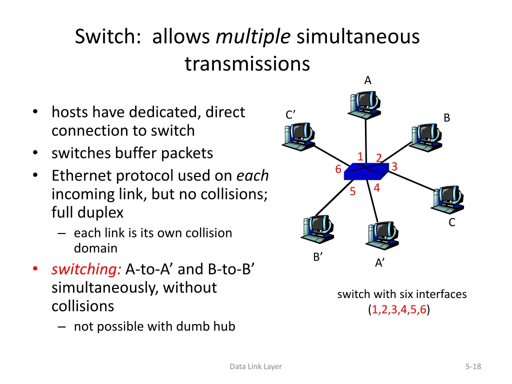switch allows multiple simultaneous transmissions