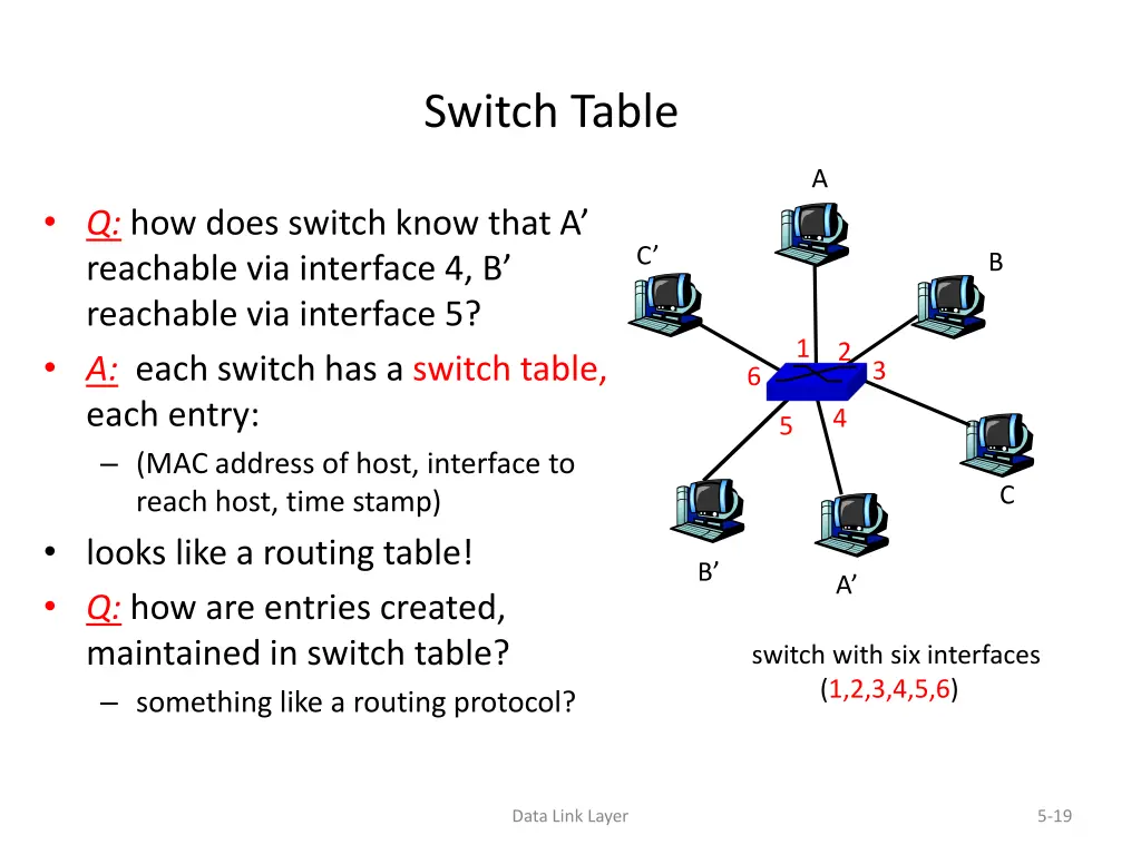 switch table