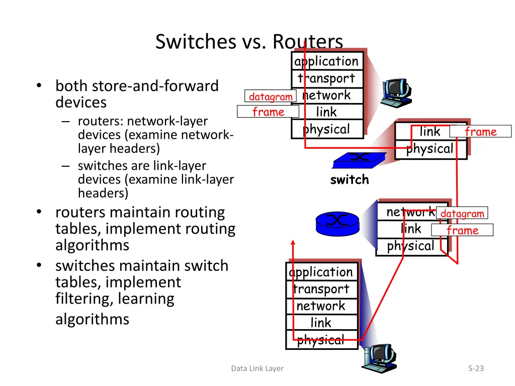 switches vs routers