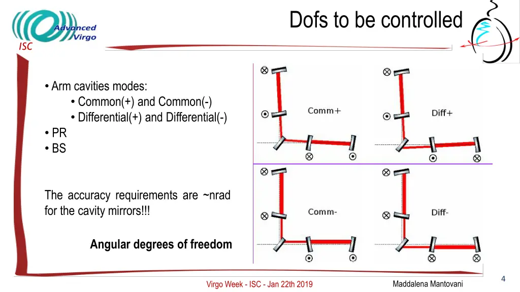 dofs to be controlled 1