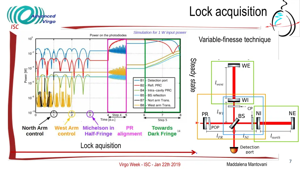 lock acquisition