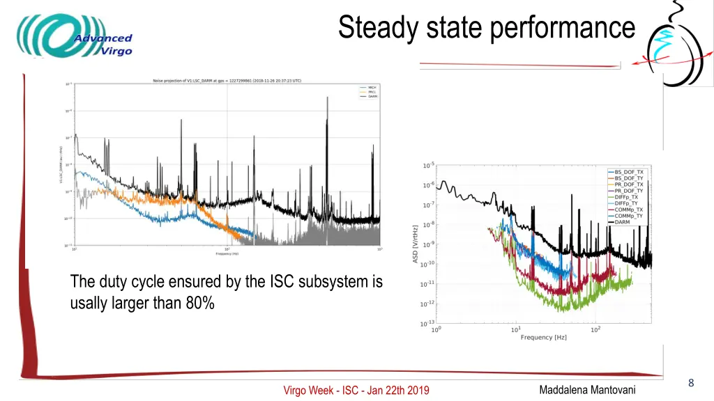 steady state performance