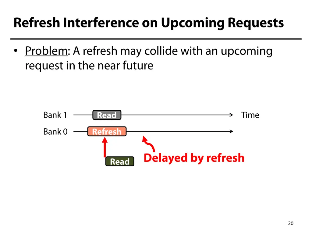slide20