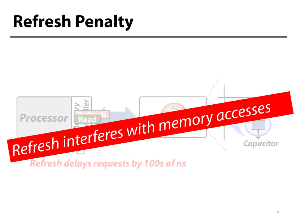 slide4