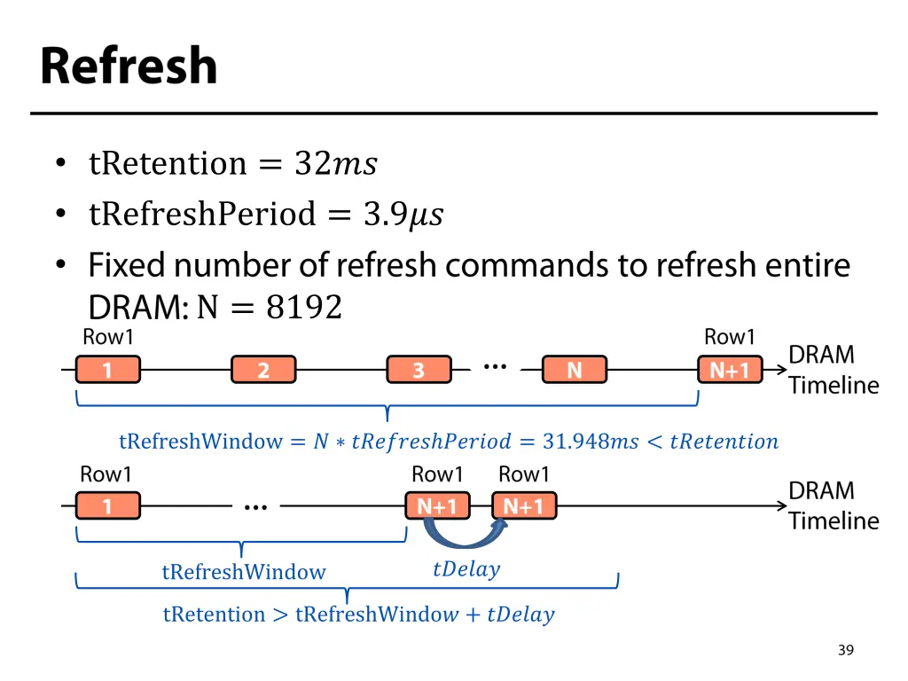 tretention 32 trefreshperiod 3 9 n 8192