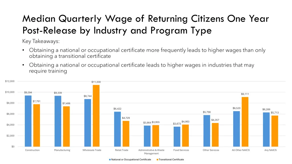 median quarterly wage of returning citizens