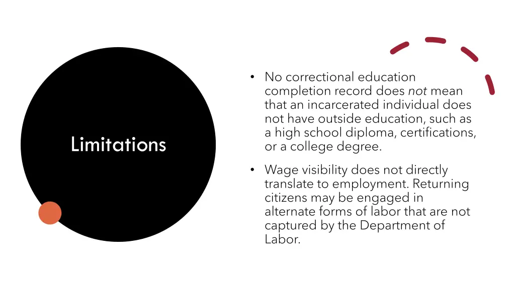 no correctional education completion record does