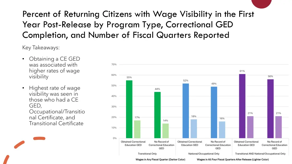 percent of returning citizens with wage 2