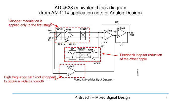 ad 4528 equivalent block diagram from an 1114