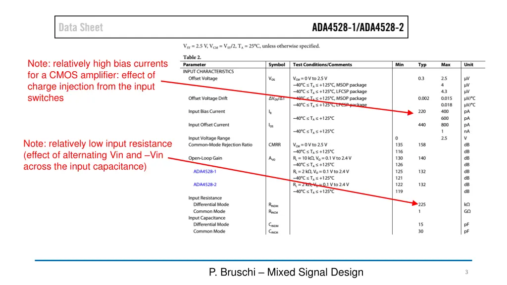 note relatively high bias currents for a cmos