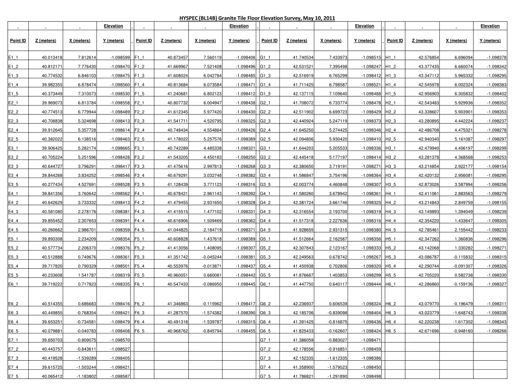 hyspec bl14b granite tile floor elevation survey 1