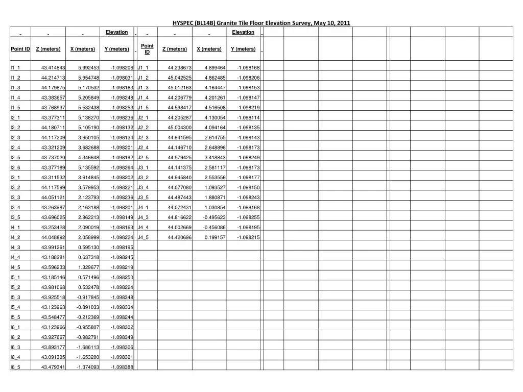hyspec bl14b granite tile floor elevation survey 2