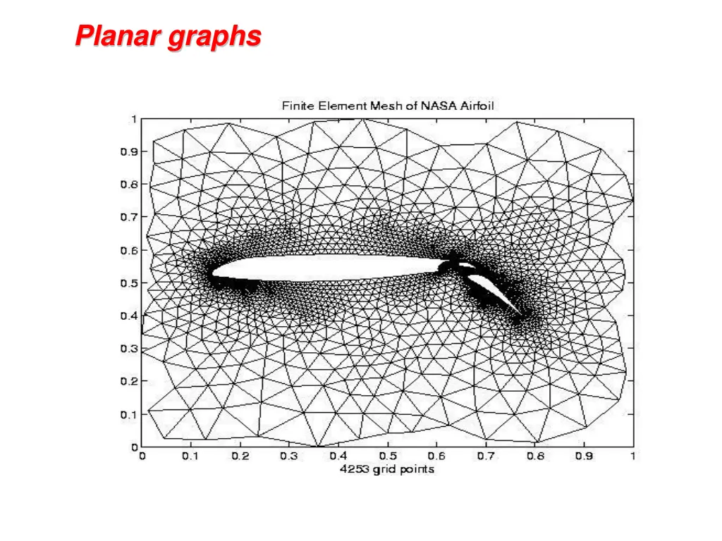 planar graphs
