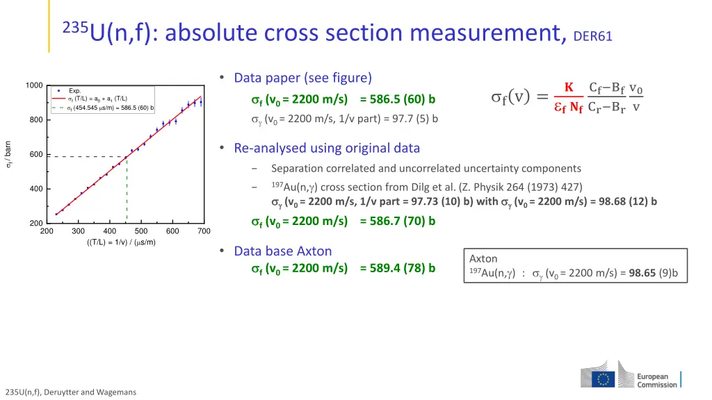 235 u n f absolute cross section measurement der61 1