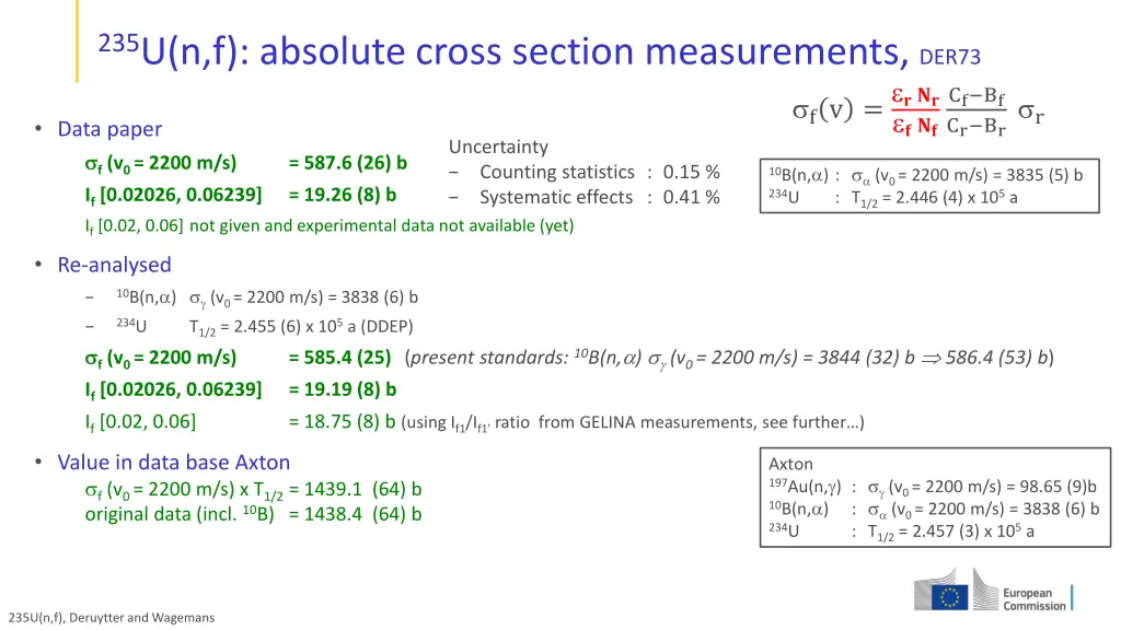 235 u n f absolute cross section measurements 1