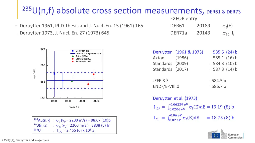 235 u n f absolute cross section measurements 2
