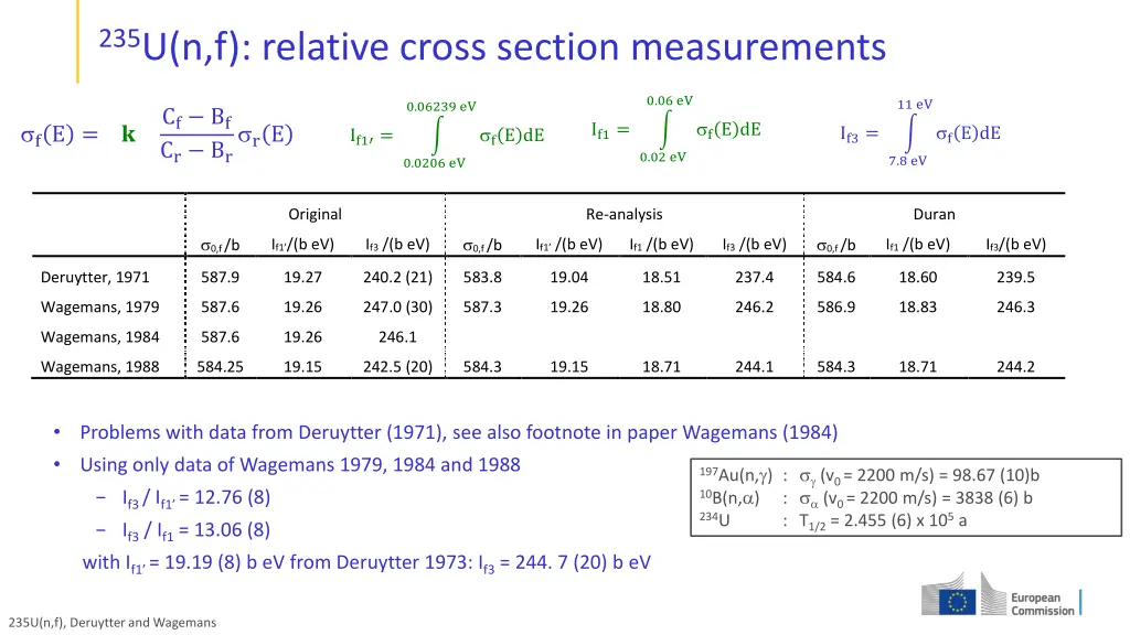 235 u n f relative cross section measurements 2