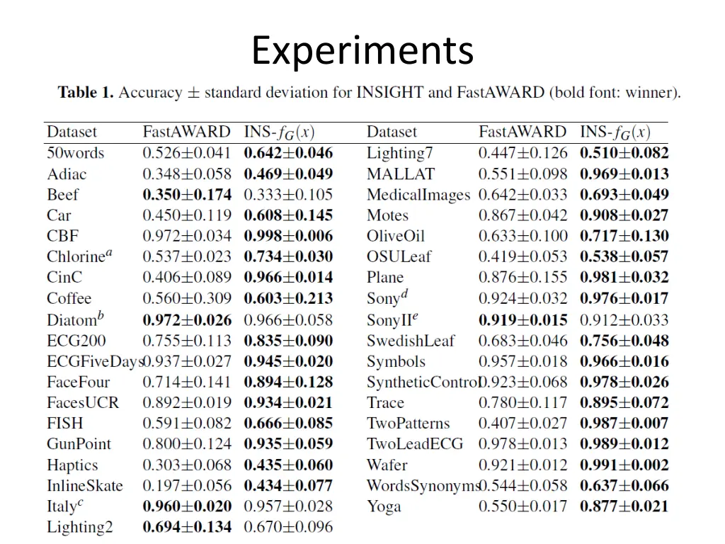 experiments 1