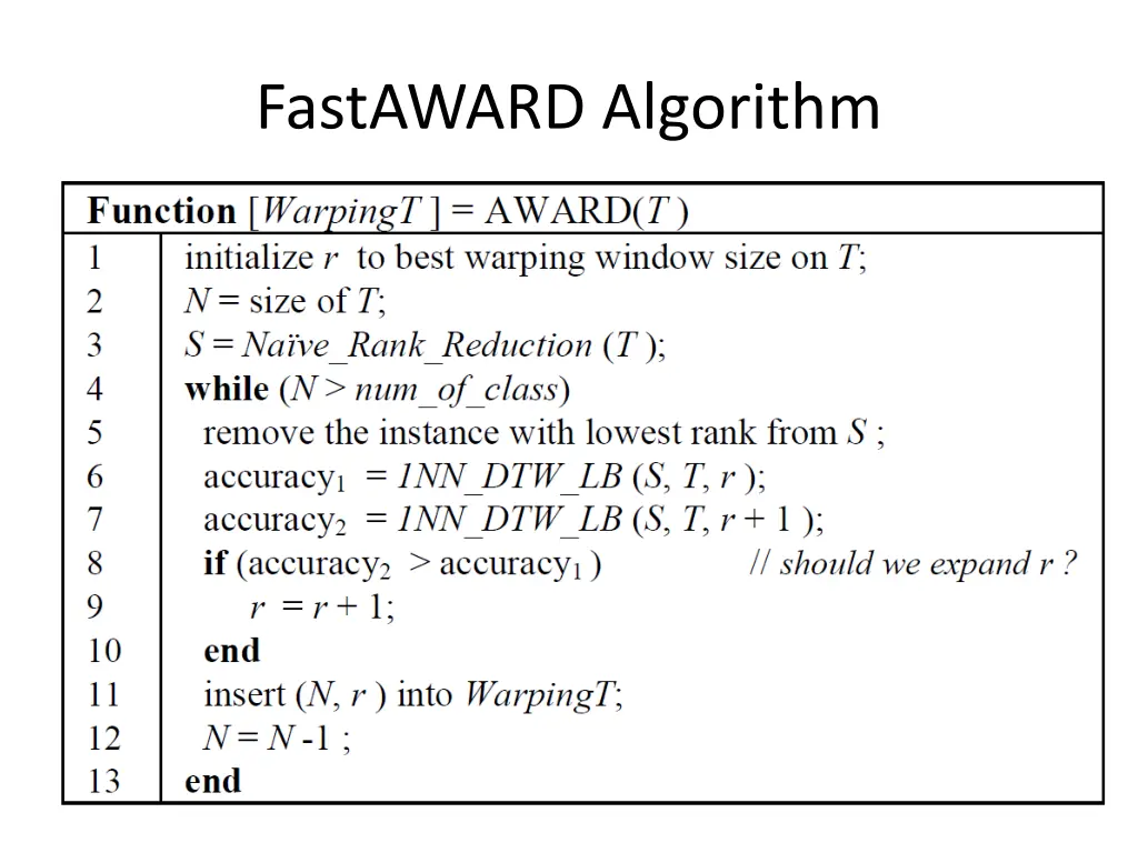 fastaward algorithm 1