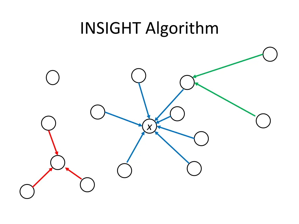 insight algorithm 1