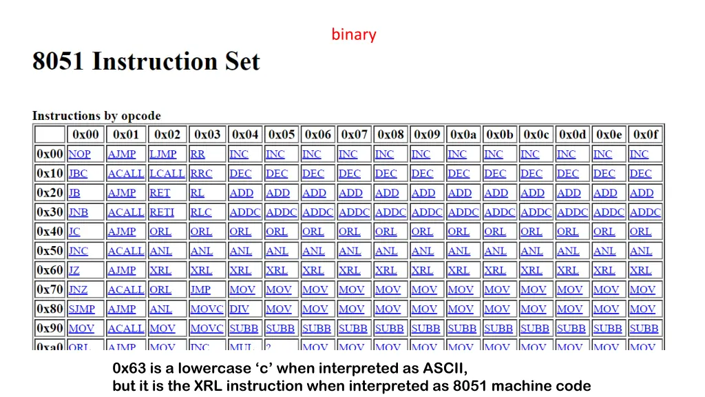 binary