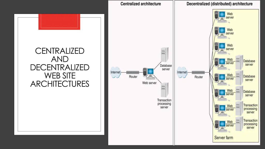 centralized and decentralized web site