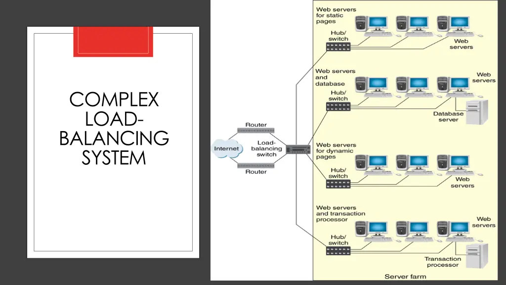 complex load balancing system