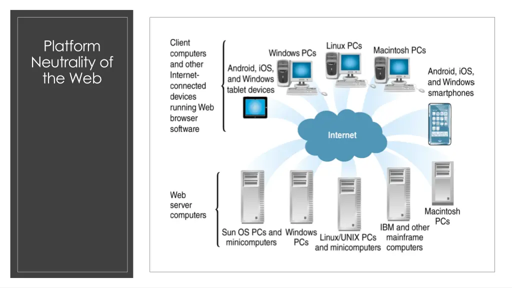 platform neutrality of the web