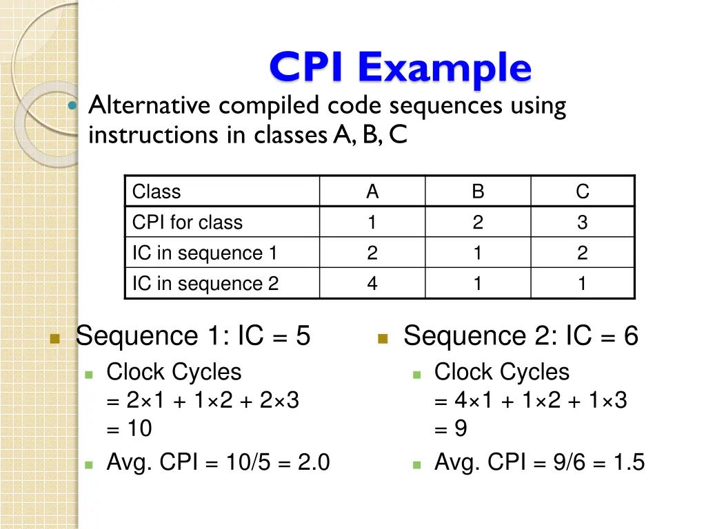 cpi example