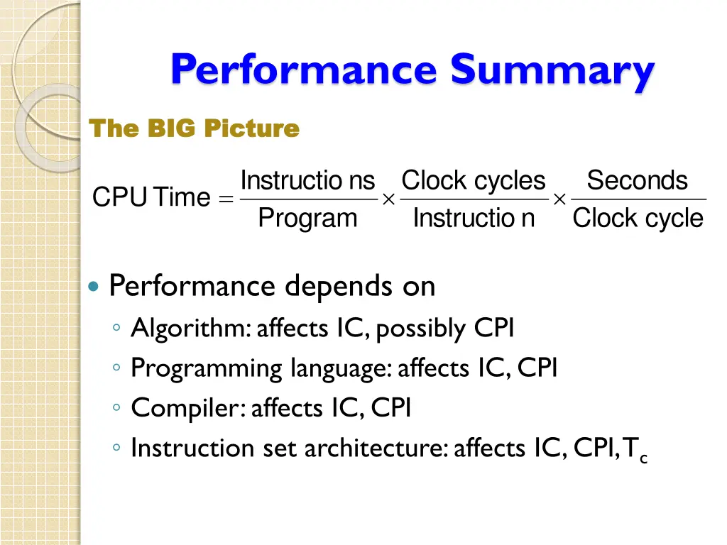 performance summary