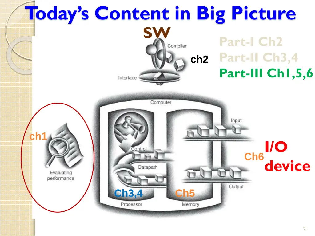 today s content in big picture sw