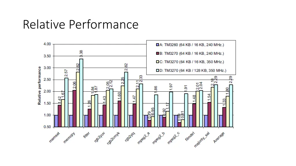 relative performance