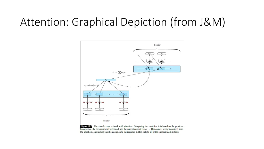 attention graphical depiction from j m