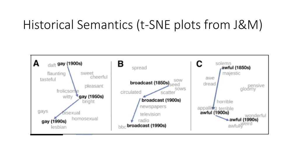 historical semantics t sne plots from j m
