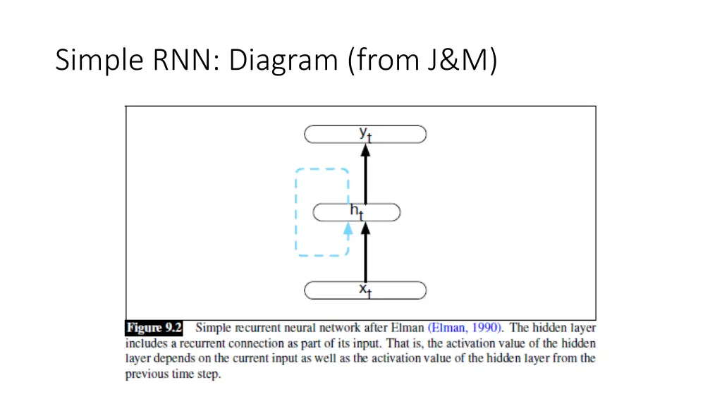 simple rnn diagram from j m