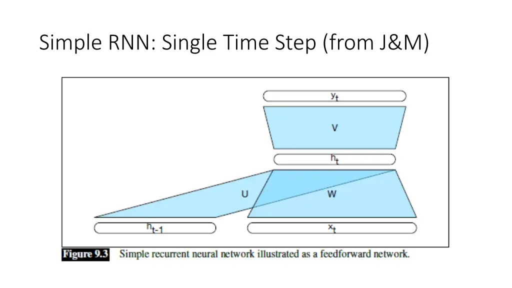 simple rnn single time step from j m