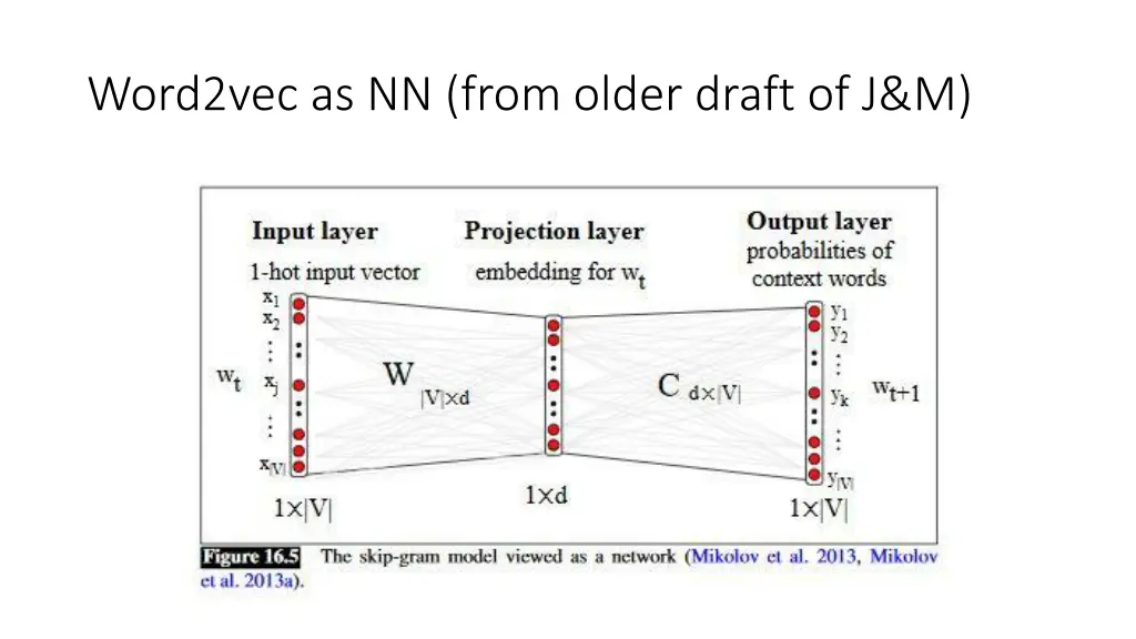 word2vec as nn from older draft of j m